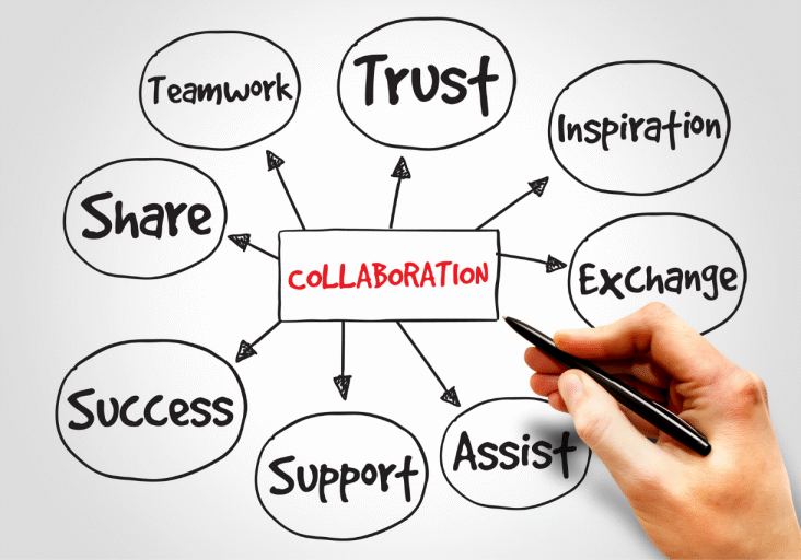 Connections can lead to Collaborations