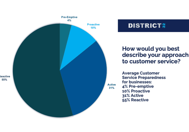 Customer Service Strategy Image