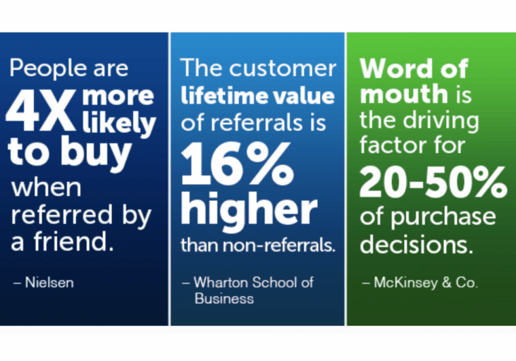 Developing a robust business referral strategy for your business