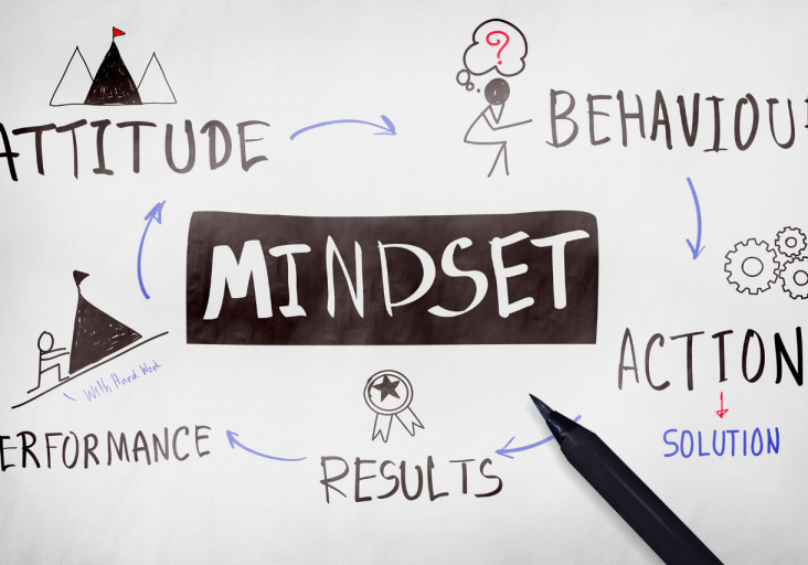 Mindset in Sales – Attitude
