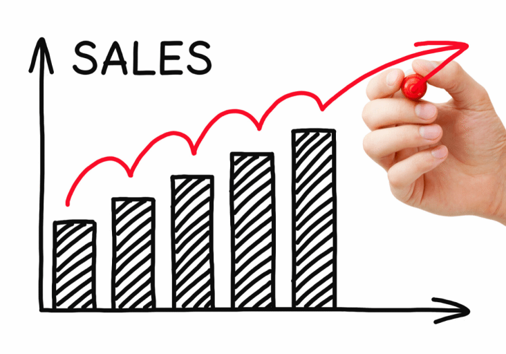 What Is a Sales-Orientated Business